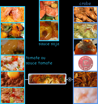 lien recette de crabe ou crevette